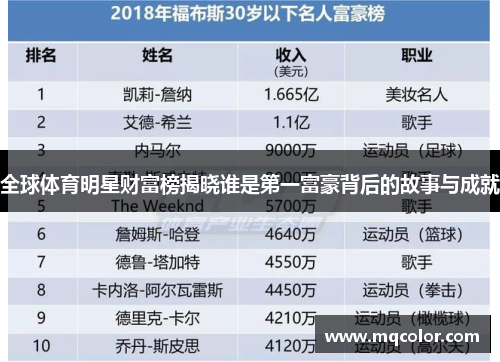 全球体育明星财富榜揭晓谁是第一富豪背后的故事与成就